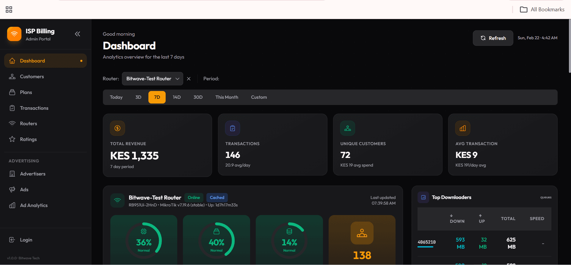 Bitwave ISP Billing Dashboard showing revenue analytics, router health monitoring, bandwidth stats, and customer management